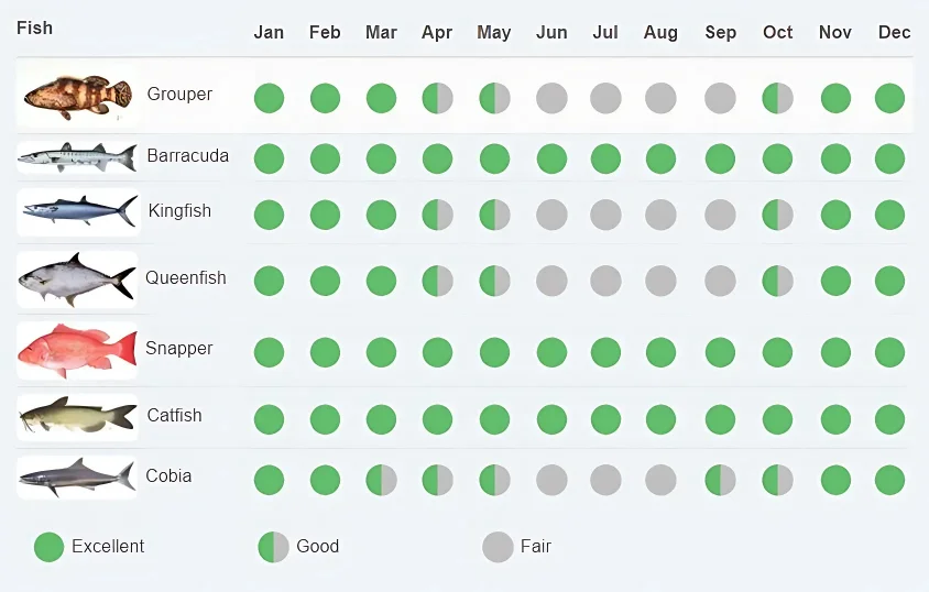 Package 1: Standard Fishing (up to 8 guests)